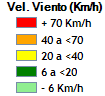 Lectura Vel.Viento